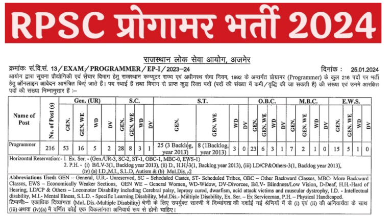 RPSC PROGRAMERGDo0mHl