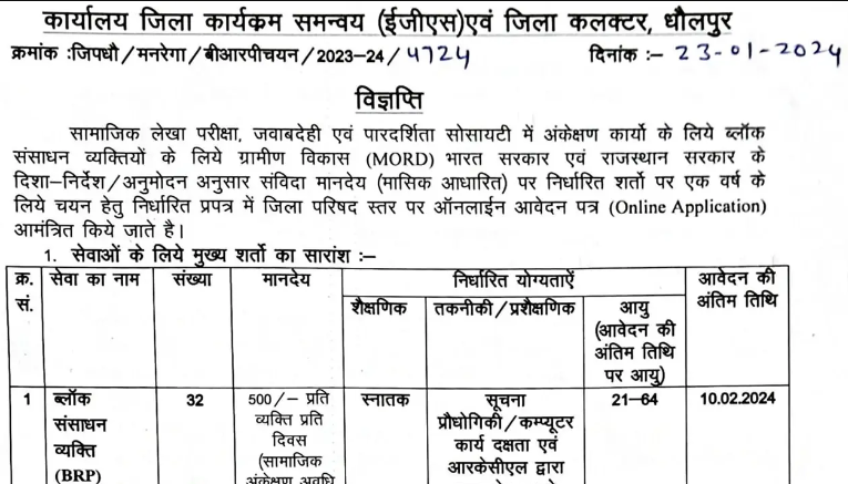 Rajasthan Block Resource Person Recruitment 2024 राजस्थान ब्लॉक संसाधन व्यक्ति भर्ती 2024 का नोटिफिकेशन जारी