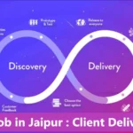 Private Job in Jaipur : Client Delivery Lead