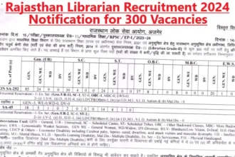 Rajasthan Librarian Recruitment 2024 Notification: Apply for 300 Grade 2nd Positions