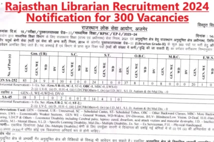 Rajasthan Librarian Recruitment 2024 Notification: Apply for 300 Grade 2nd Positions
