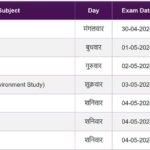 Rajasthan Board 5th Class Admit Card 2024