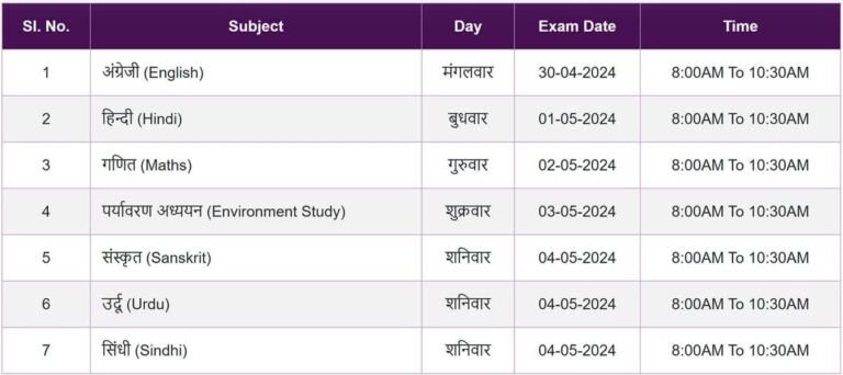 Rajasthan Board 5th Class Admit Card 2024