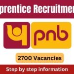 PNB Apprentice Online Form 2024